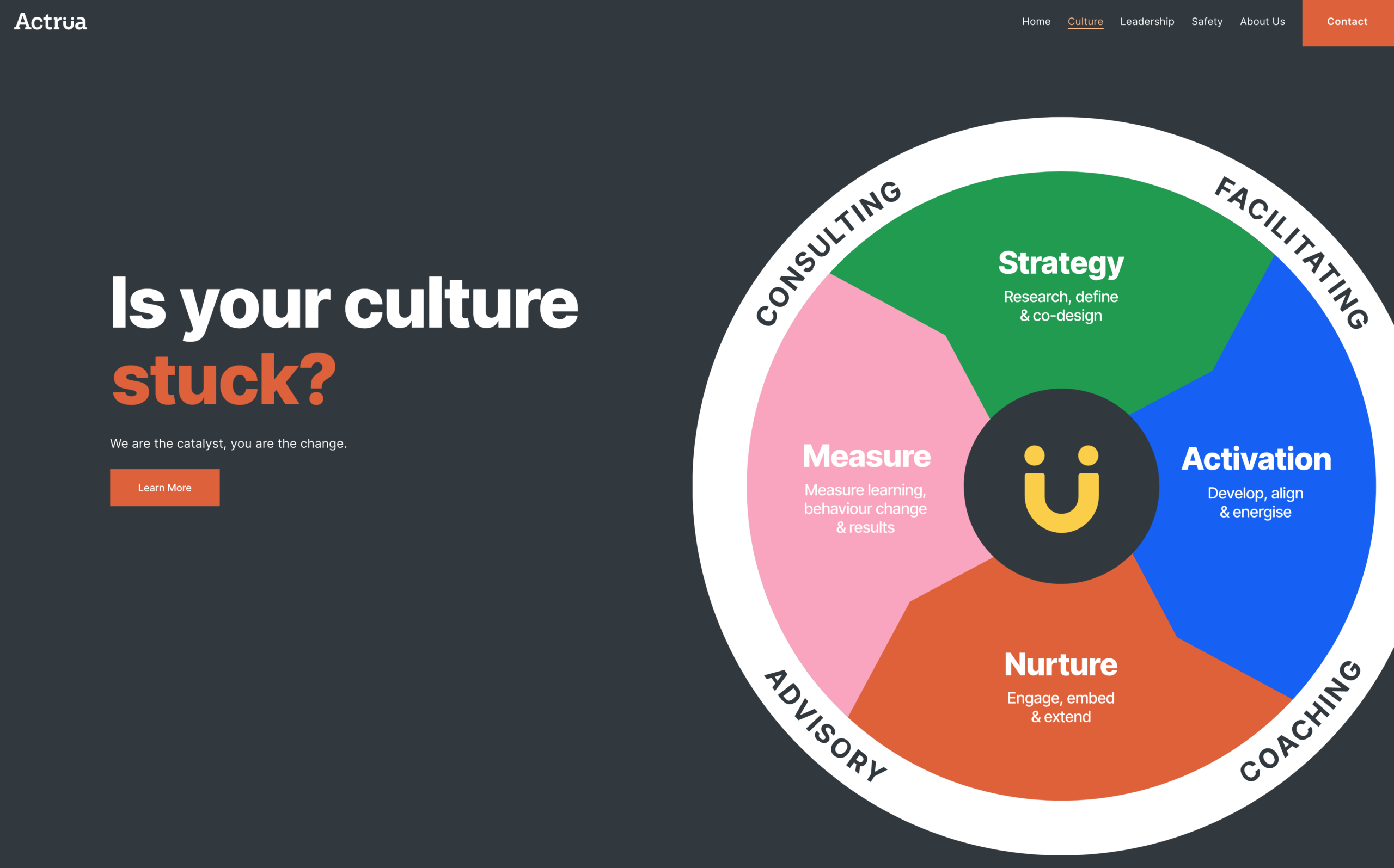 Actrua-Culture